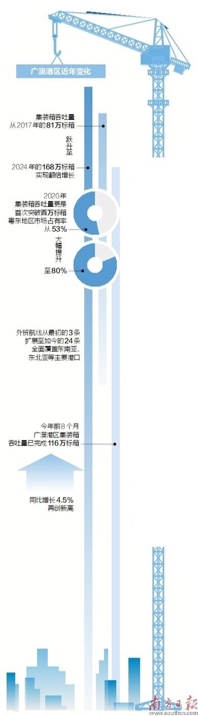 百億級工程建設啟幕:建設工程

